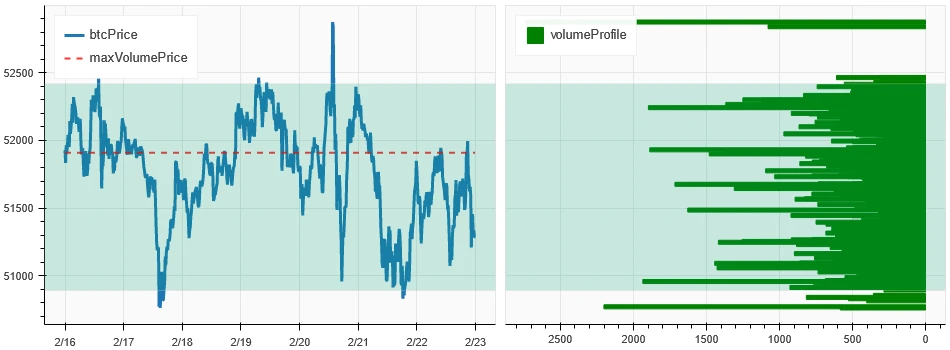 加密市场情绪研究报告(2024.02.16-02.23):探寻WLD与JASMY背后推动币价飙升的力量