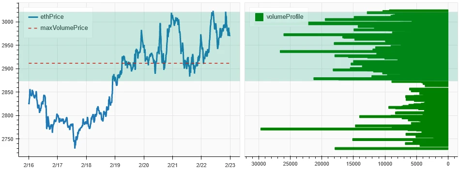 加密市场情绪研究报告(2024.02.16-02.23):探寻WLD与JASMY背后推动币价飙升的力量