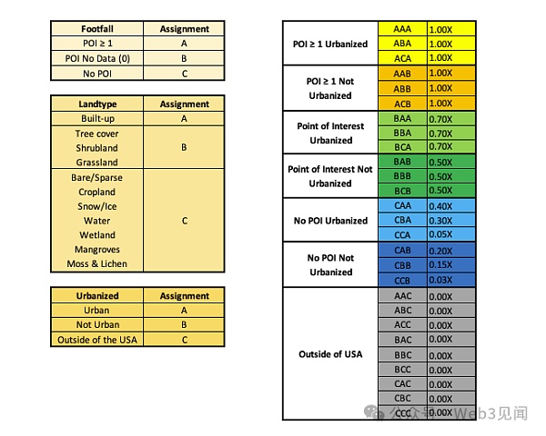 Helium 5G:每月赚取 3,000 美元