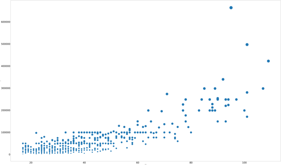 深度解读RetroPGF Round 3:谁在薅羊毛?