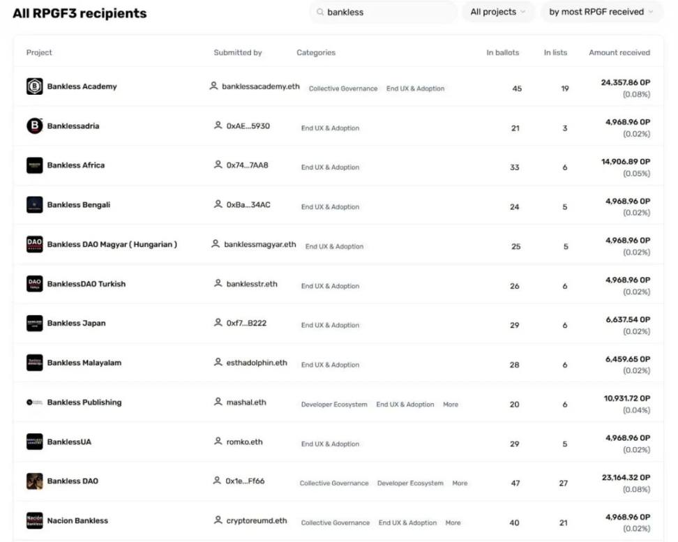 深度解读RetroPGF Round 3:谁在薅羊毛?