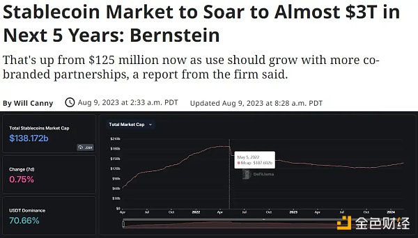 稳定币年化率达27%:Ethena Labs的可持续性如何?