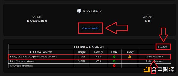 L2网络Taiko将于Q1上线主网,手把手教你如何零成本交互