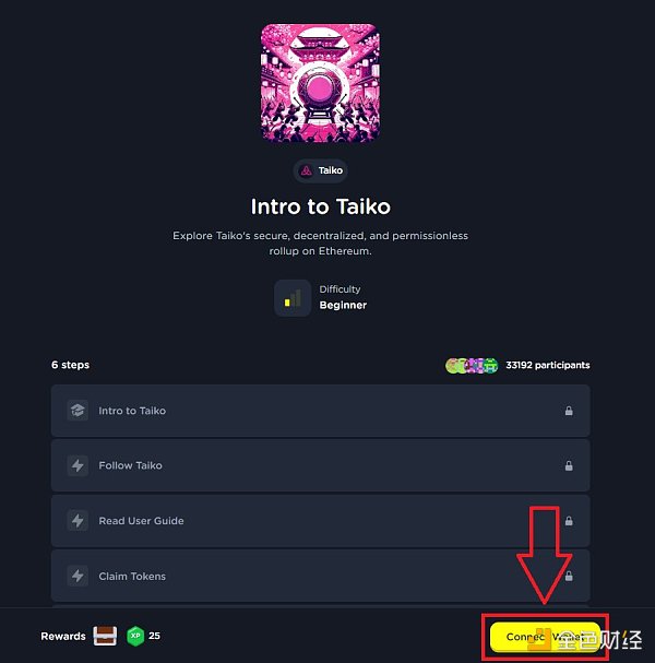 L2网络Taiko将于Q1上线主网,手把手教你如何零成本交互