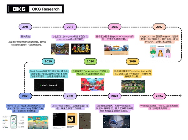 当Web3叙事寒冬到来 游戏是否是冬日里的“一把火”?