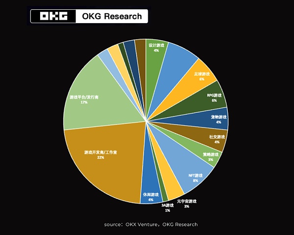 当Web3叙事寒冬到来 游戏是否是冬日里的“一把火”?