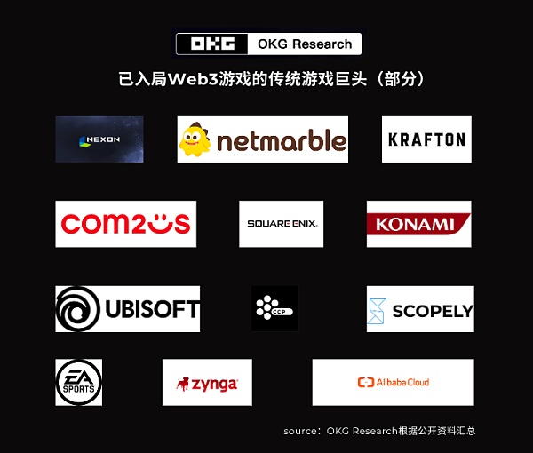 当Web3叙事寒冬到来 游戏是否是冬日里的“一把火”?