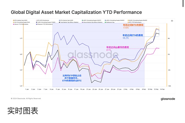 glassnode:山寨季快来了 资金在轮动