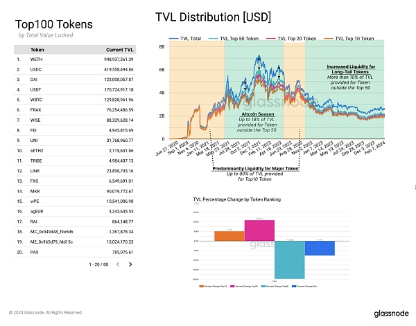 glassnode:山寨季快来了 资金在轮动