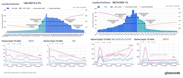 glassnode:山寨季快来了 资金在轮动