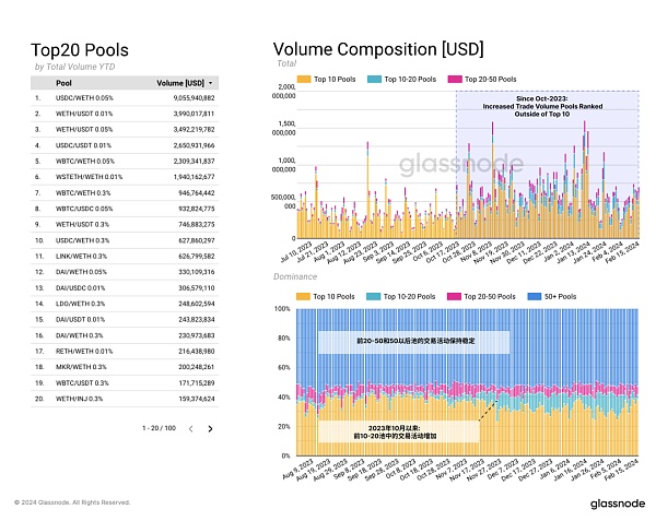 glassnode:山寨季快来了 资金在轮动