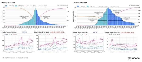 glassnode:山寨季快来了 资金在轮动