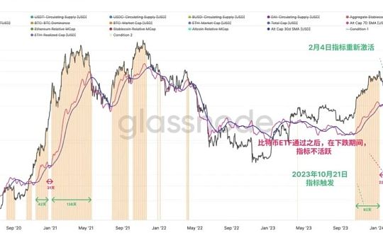 glassnode:山寨季快来了 资金在轮动 glassnode:山寨季快来了 资金在轮动