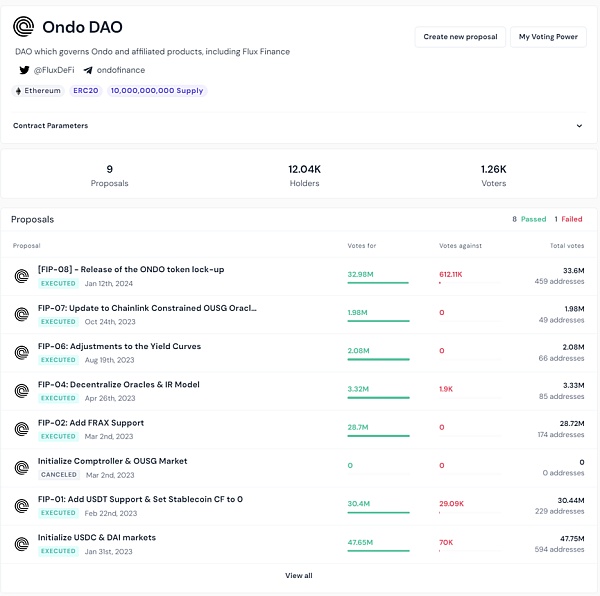 深度解析 Ondo Finance:Web3 投行的美债上链实践