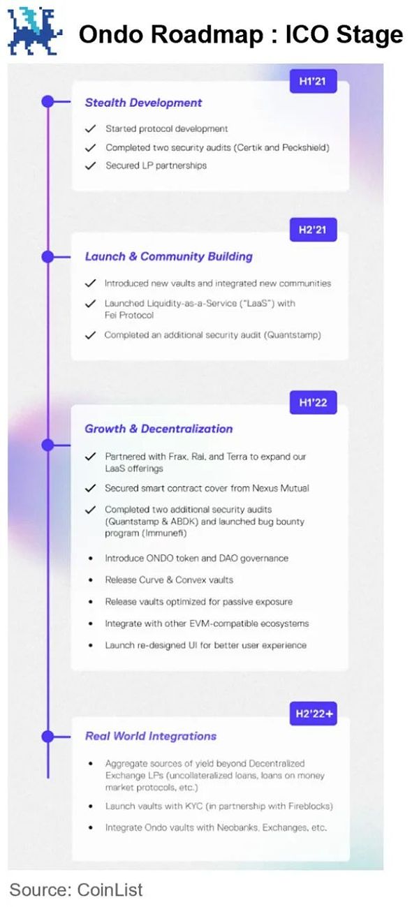 深度解析 Ondo Finance:Web3 投行的美债上链实践