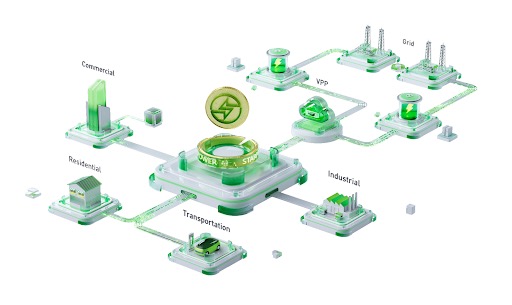全球能源网络 Starpower:Solana 与 IoTeX 加持,万亿美元市场的 Web3 力量