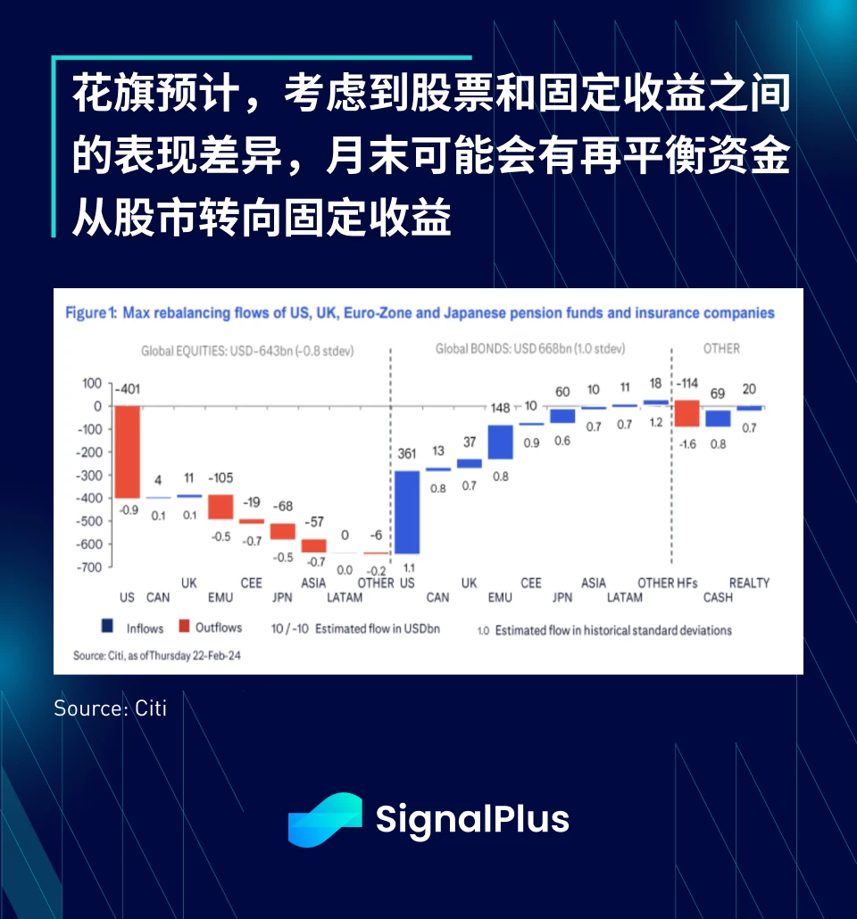 SignalPlus宏观分析(20240227):GBTC流出趋近于零
