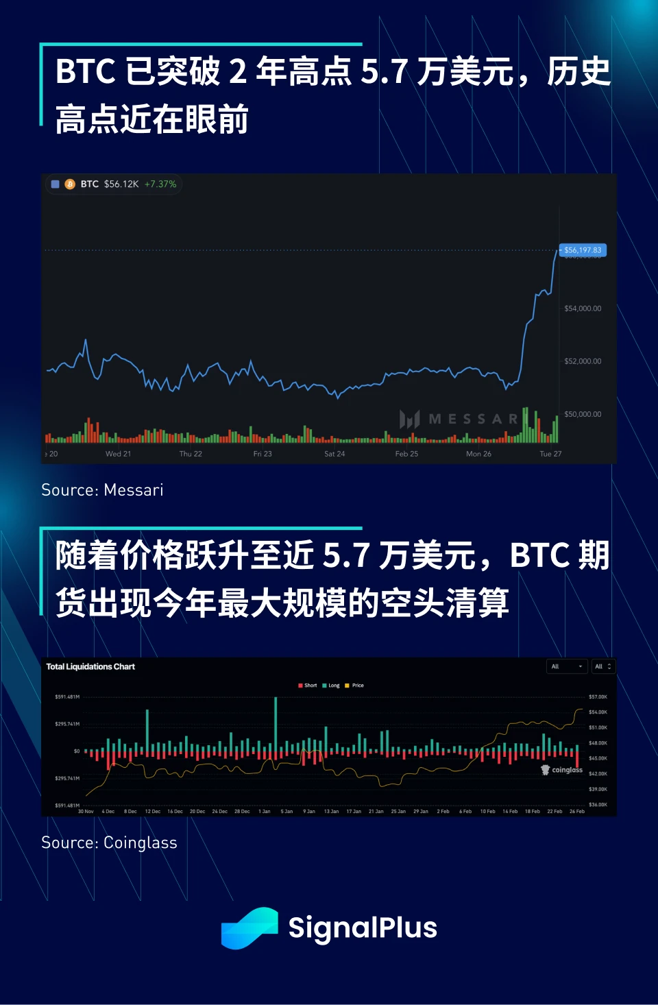 SignalPlus宏观分析(20240227):GBTC流出趋近于零