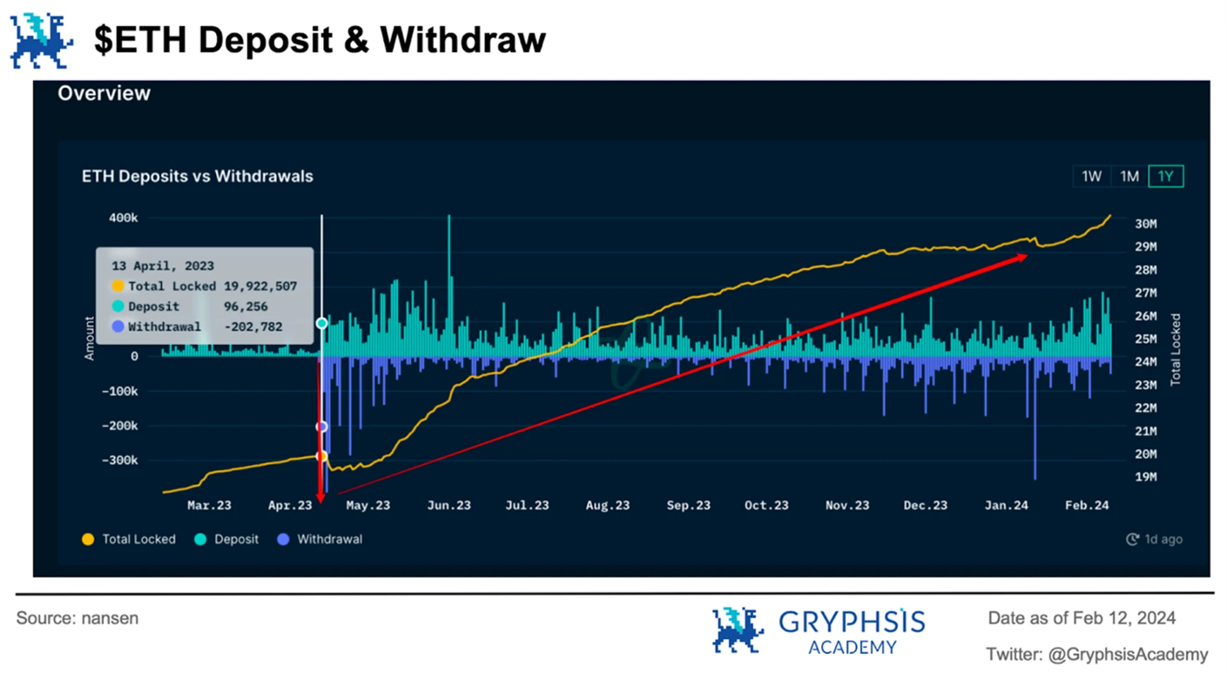 Metis LSD生态挖掘:Layer 2与LSD的首次碰撞