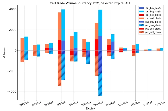 SignalPlus波动率专栏(20240227):BTC暴涨10%达到56000美元