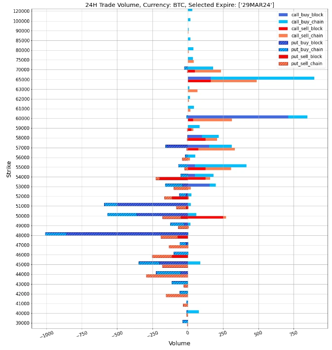SignalPlus波动率专栏(20240227):BTC暴涨10%达到56000美元