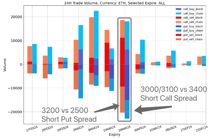 SignalPlus波动率专栏(20240227):BTC暴涨10%达到56000美元