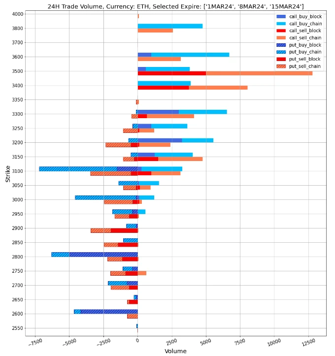 SignalPlus波动率专栏(20240227):BTC暴涨10%达到56000美元