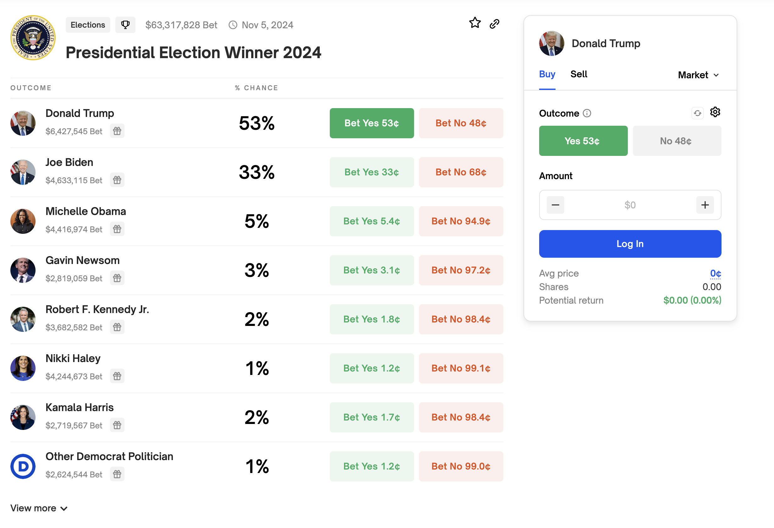 总统初选接连获胜,「特朗普主题」加密资产收益如何?