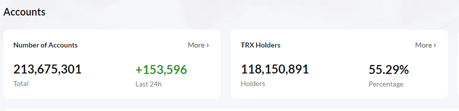 扔下“αβγ”三个重磅炸弹,孙宇晨带领波场TRON强势入局比特币L2市场