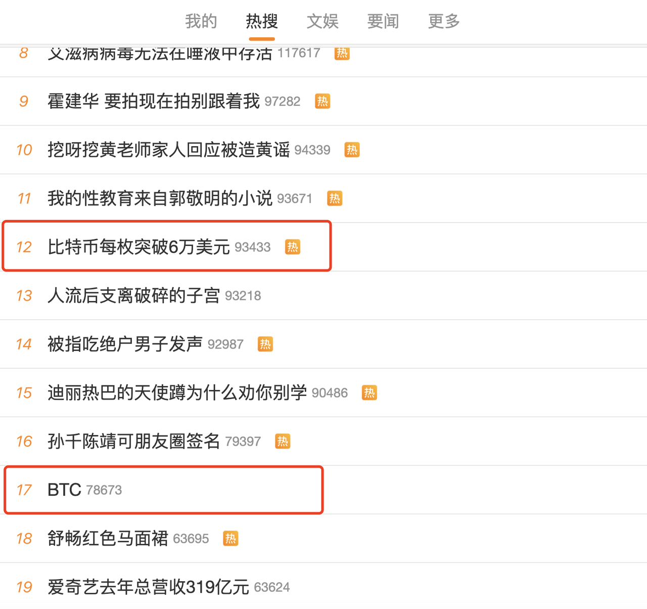疯狂 24 小时,比特币又「出圈」了 疯狂 24 小时,比特币又「出圈」了