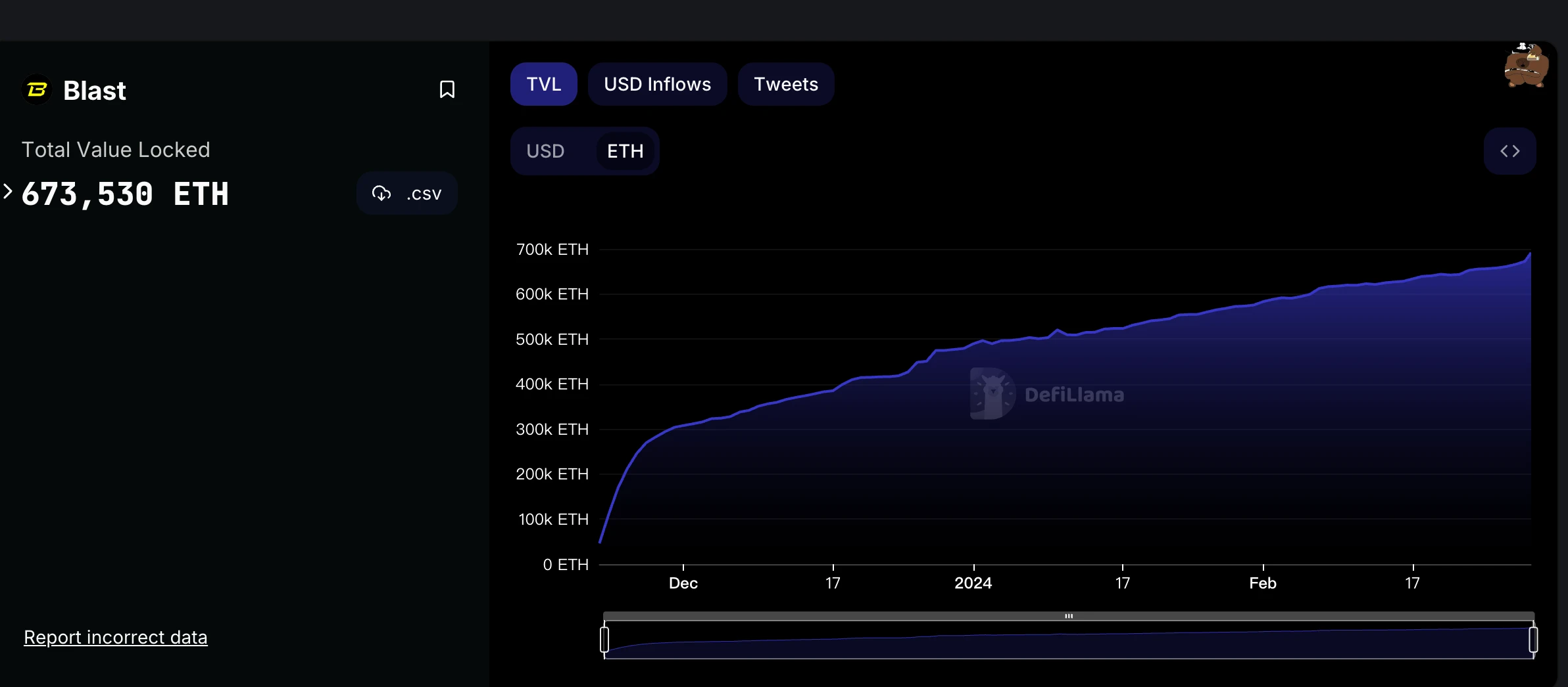 Blast早期淘金指南:盘点容易「薅羊毛」的生态项目