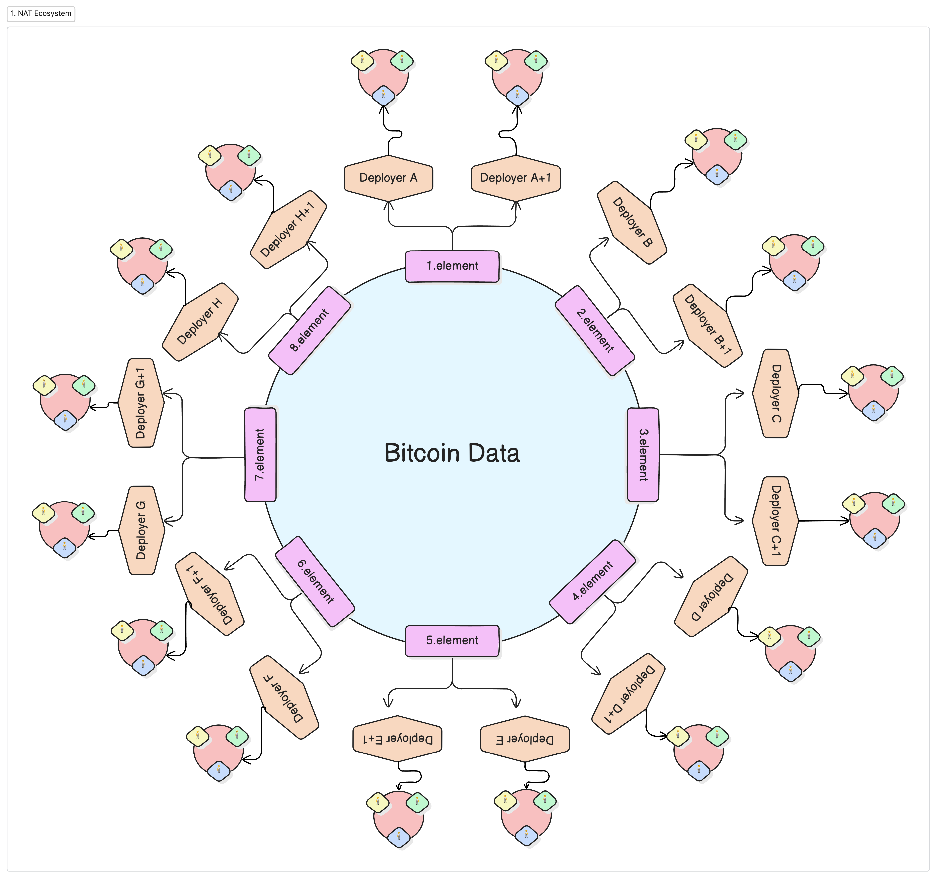 Natcats一周十倍，DMT概念小图片究竟是什么？