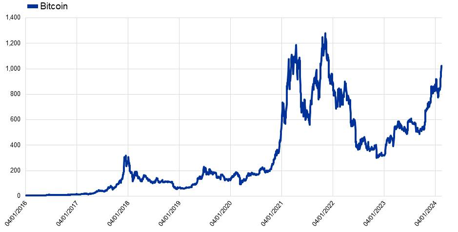 欧洲央行博文:比特币是一种“犯罪货币” ETF 批准将导致可怕前景 欧洲央行博文:比特币是一种“犯罪货币” ETF 批准将导致可怕前景