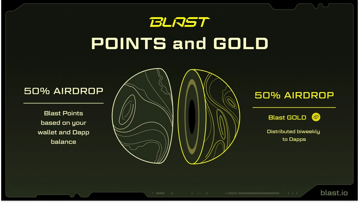 主网版Blast的“念与怨”:下个“大毛”还是持续PUA用户?