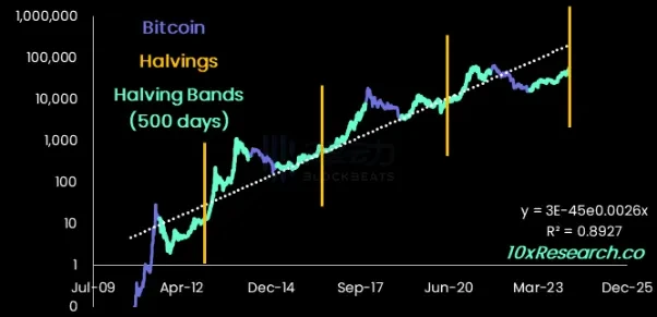 专访Matrixport分析师:牛市会持续到明年二月或九月,BTC会到12.5万美元