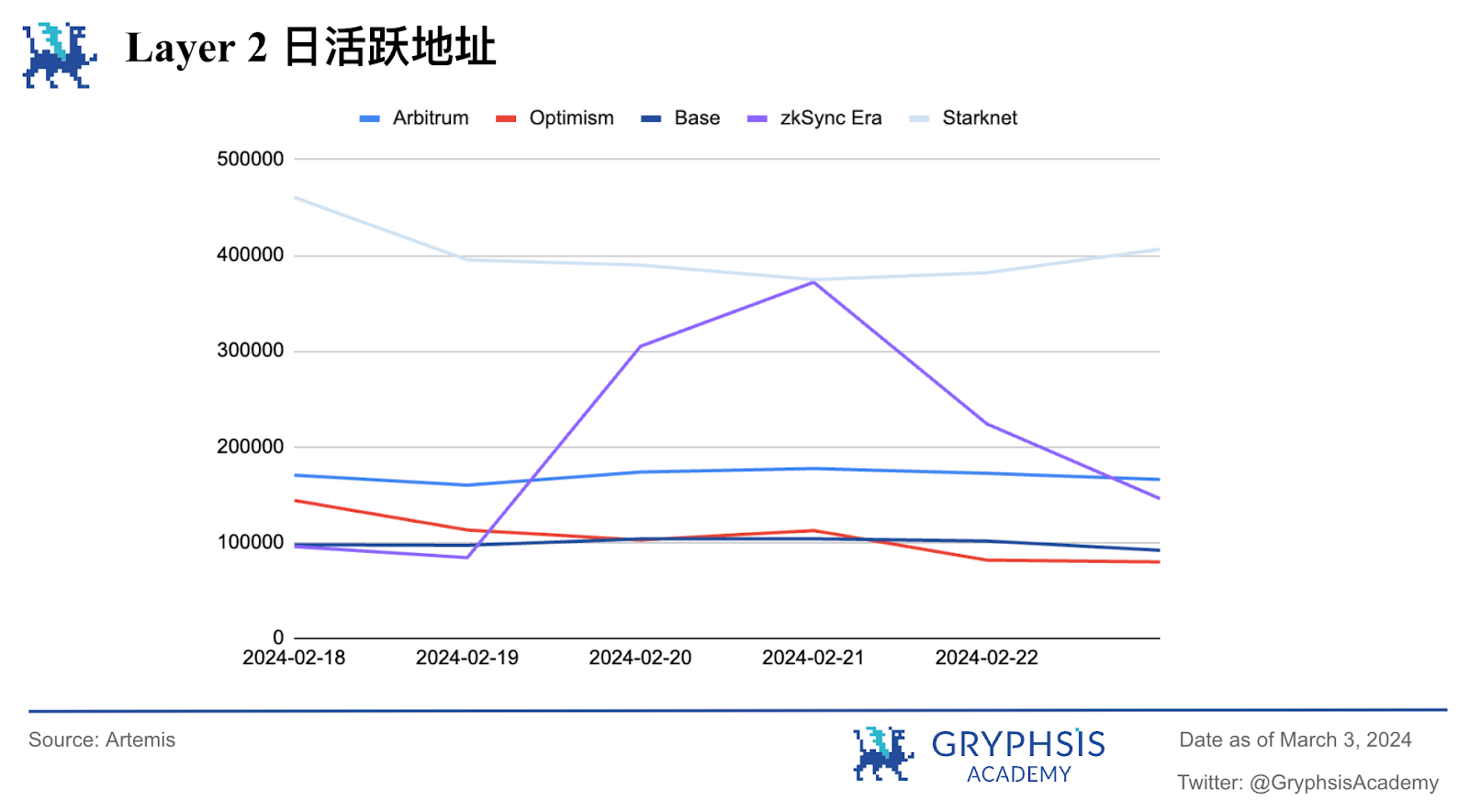 Gryphsis 加密货币周报:比特币迎来三年来最大的月度涨幅