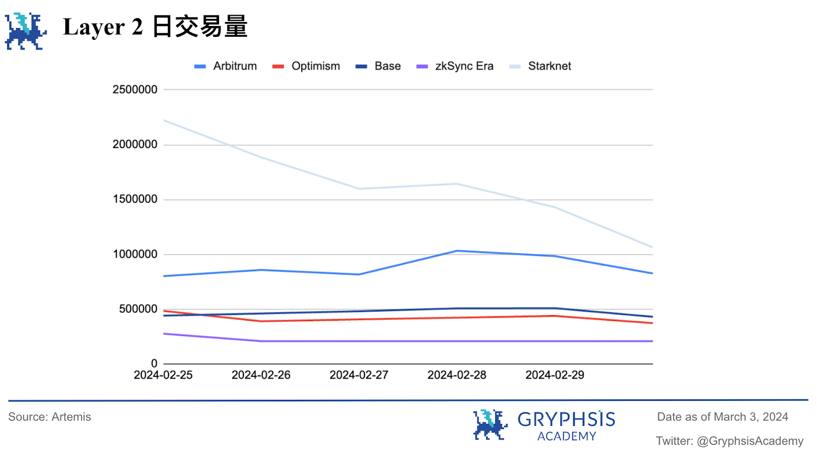 Gryphsis 加密货币周报:比特币迎来三年来最大的月度涨幅