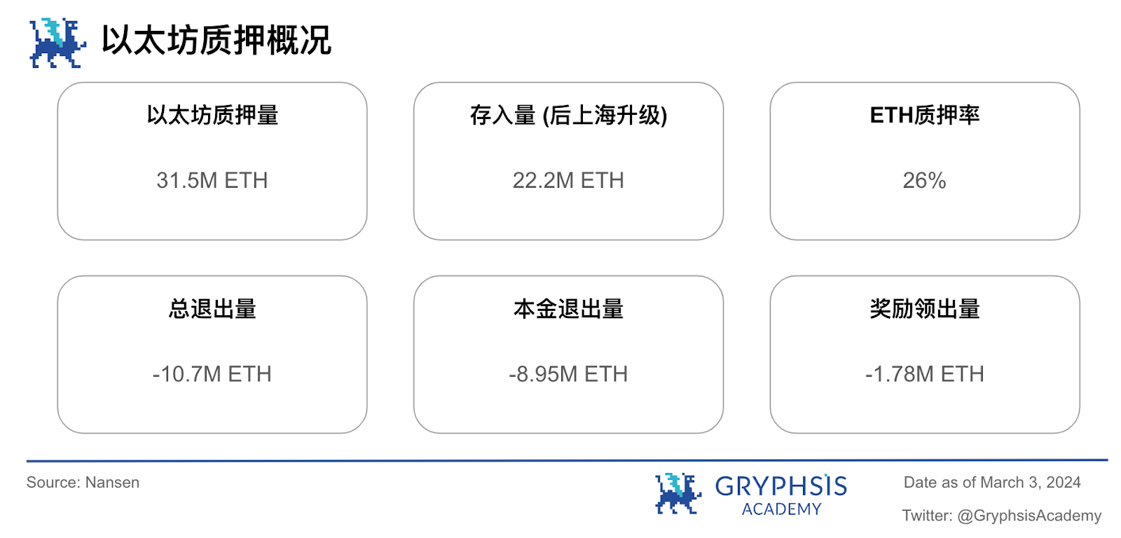 Gryphsis 加密货币周报:比特币迎来三年来最大的月度涨幅