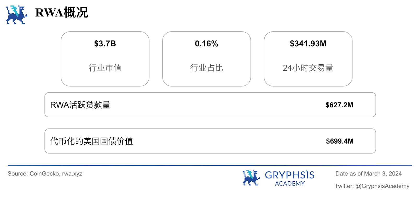 Gryphsis 加密货币周报:比特币迎来三年来最大的月度涨幅