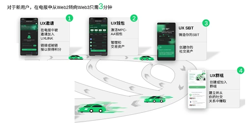 探索UXLINK:Web3社交新篇章,熟人社交的力量与潜力