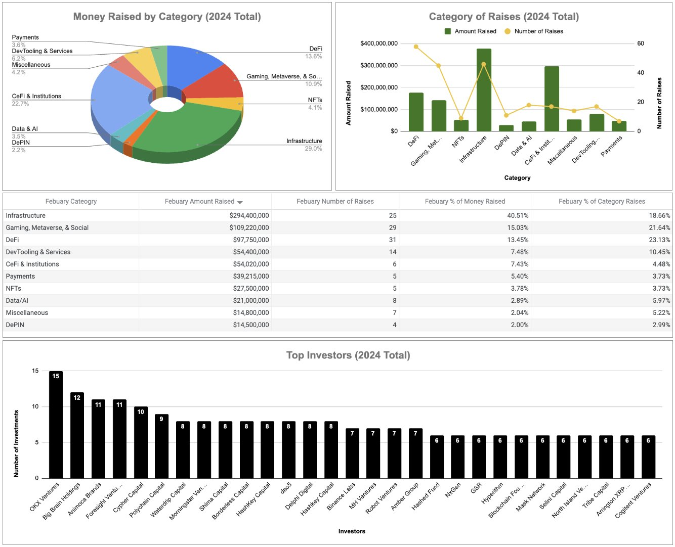 融资数据跌至冰点,加密市场和比特币脱节了?