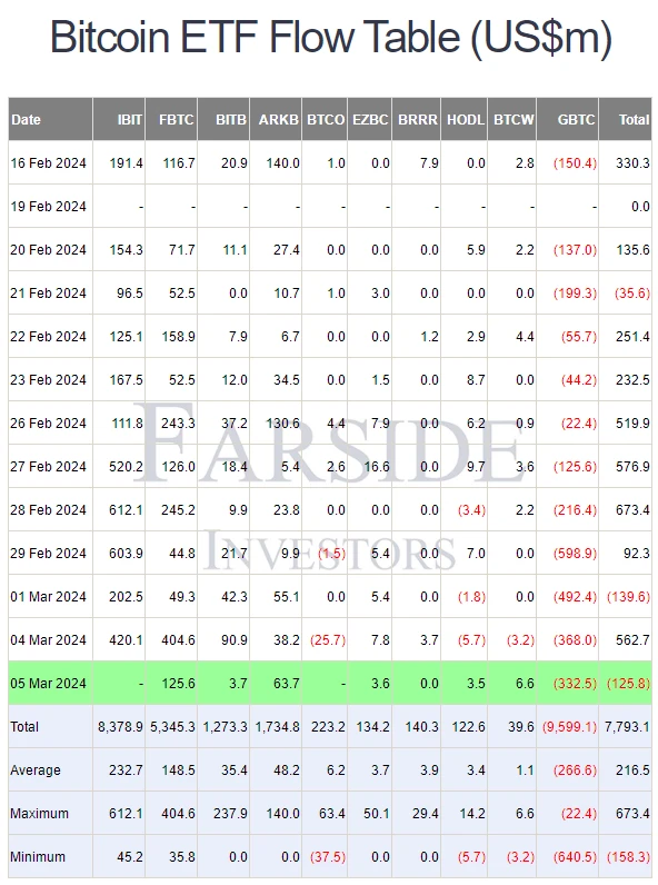 比特币新高1分钟,闪崩回调1万刀,牛还在吗?