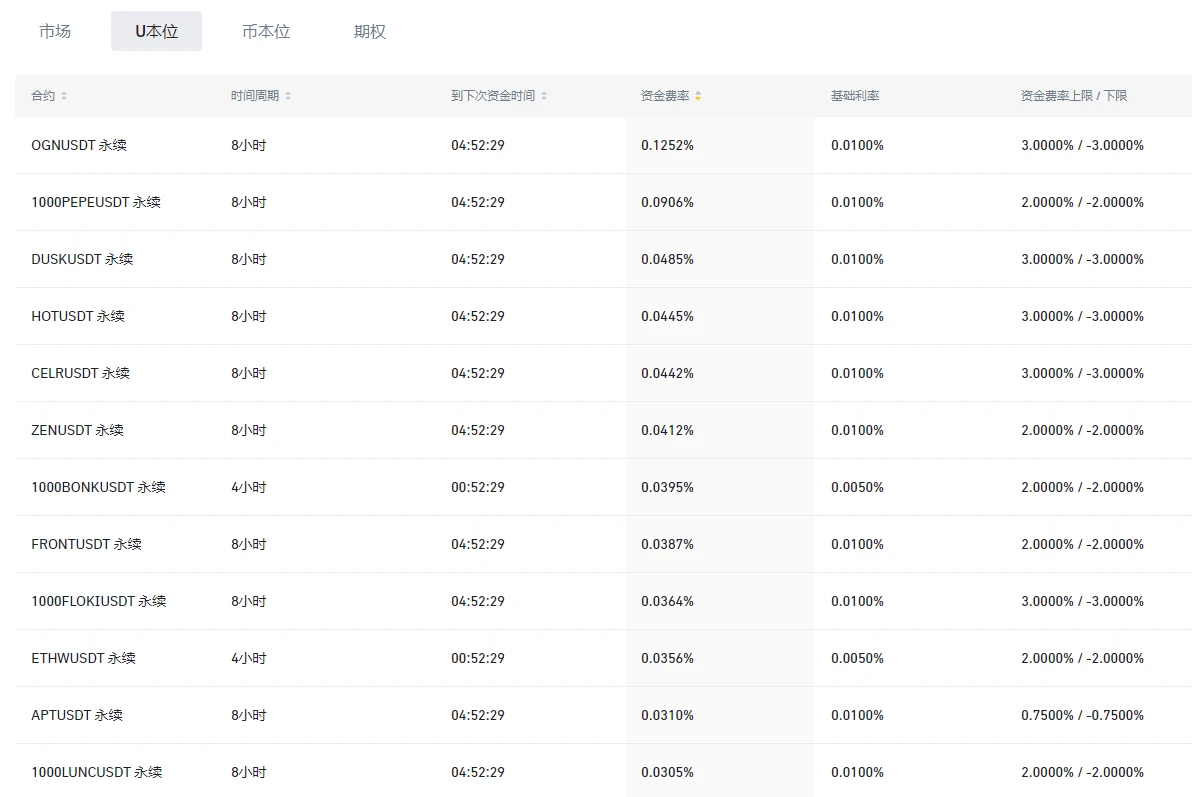 比特币新高1分钟,闪崩回调1万刀,牛还在吗?