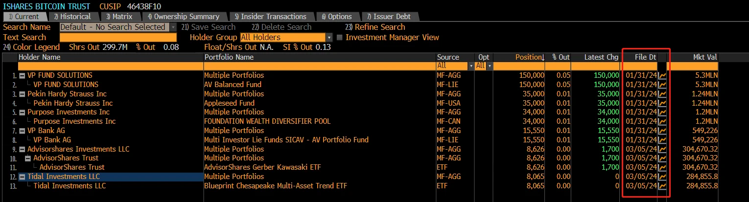 比特币新高1分钟,闪崩回调1万刀,牛还在吗?