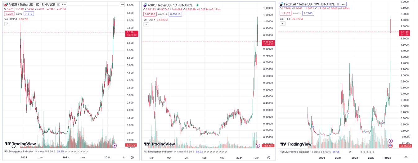 一个周末20倍涨幅,AI会是本轮牛市的最强叙事吗?