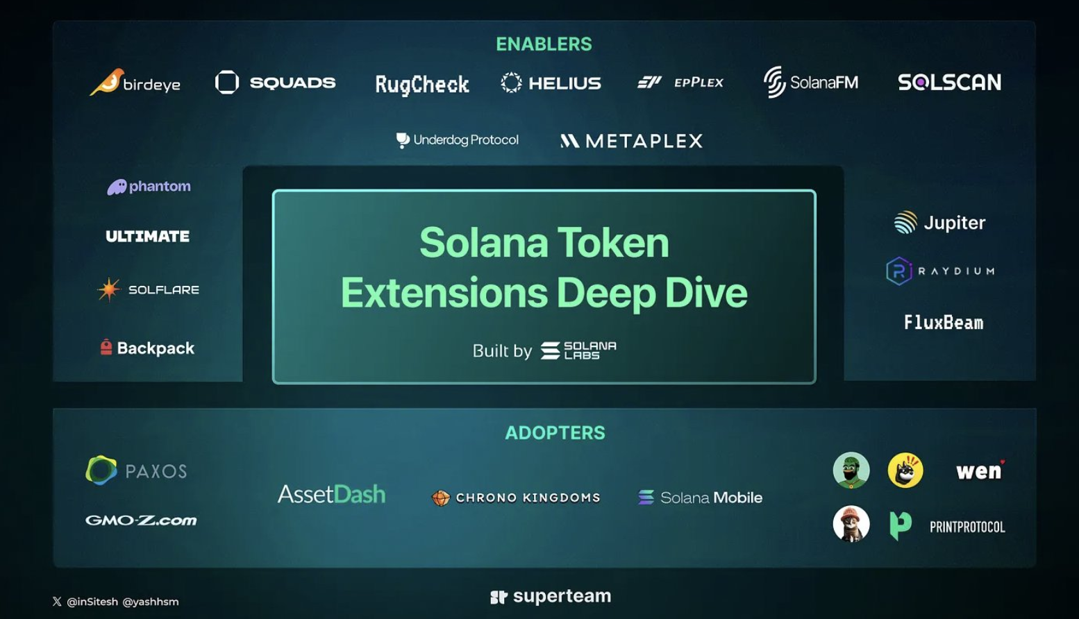 详解Solana新功能「Token Extension」:助力下一个杀手级应用?