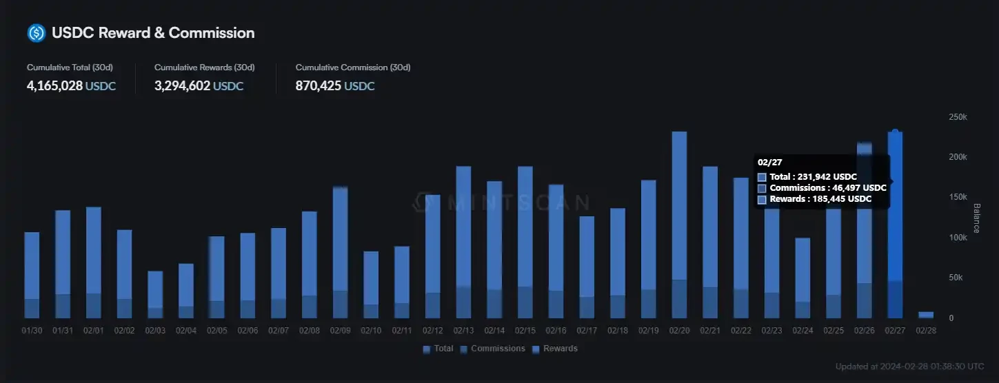 操作指南:如何安全地质押DYDX并赚取USDC