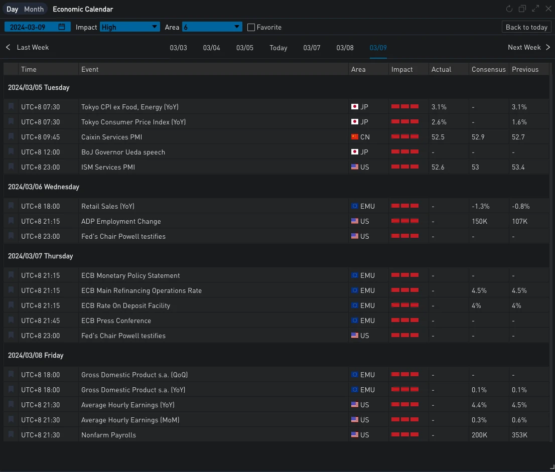 SignalPlus波动率专栏(20240306):BTC在历史高点遭遇大幅回调