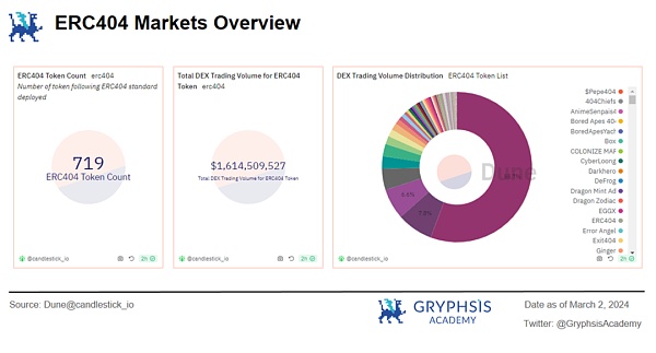 深入解析 ERC404:潘多拉魔盒还是流动性革命?