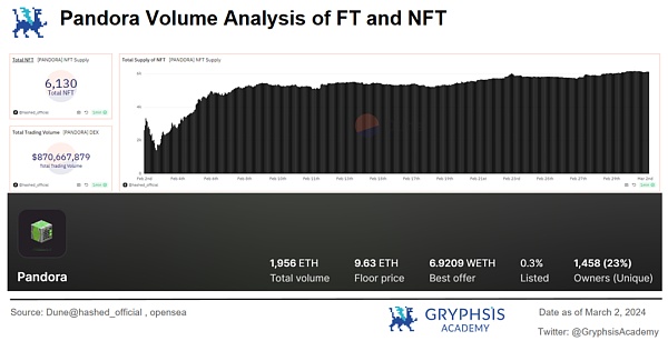 深入解析 ERC404:潘多拉魔盒还是流动性革命?